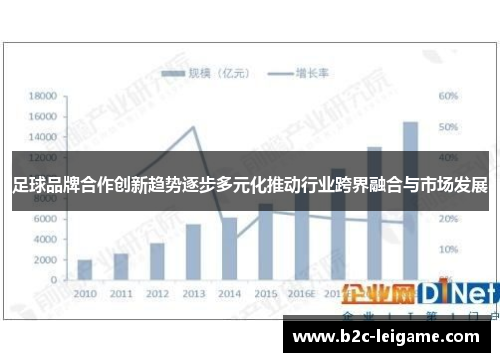 足球品牌合作创新趋势逐步多元化推动行业跨界融合与市场发展