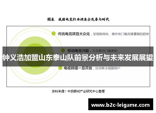钟义浩加盟山东泰山队前景分析与未来发展展望