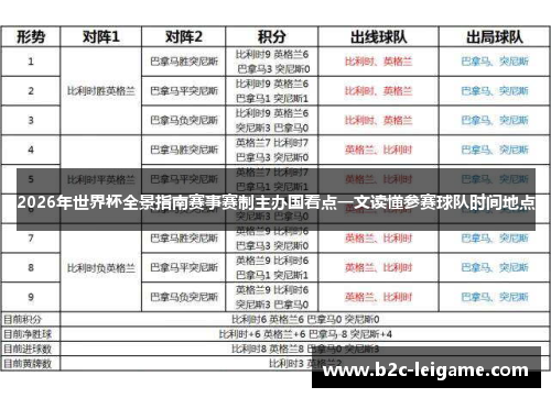 2026年世界杯全景指南赛事赛制主办国看点一文读懂参赛球队时间地点 2026年世界杯全景指南赛事赛制主办国看点一文读懂参赛球队时间地点