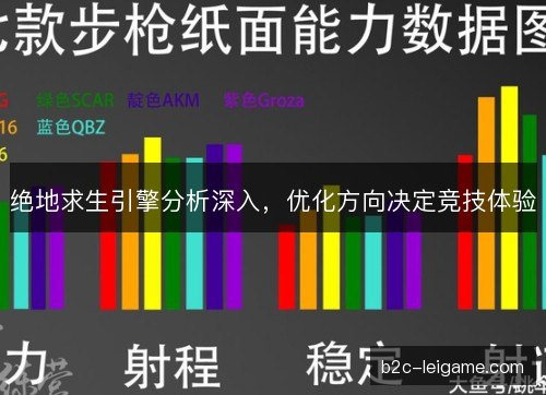 绝地求生引擎分析深入，优化方向决定竞技体验